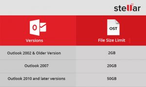 Outlook versions storage limit